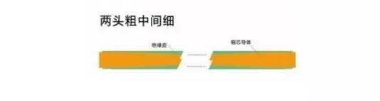91茄子成品短视频入口-家装电线选择和布线施工要领
