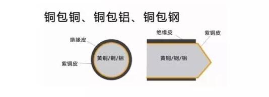 91茄子成品短视频入口-家装电线选择和布线施工要领