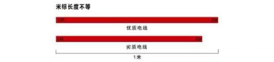 91茄子成品短视频入口-家装电线选择和布线施工要领