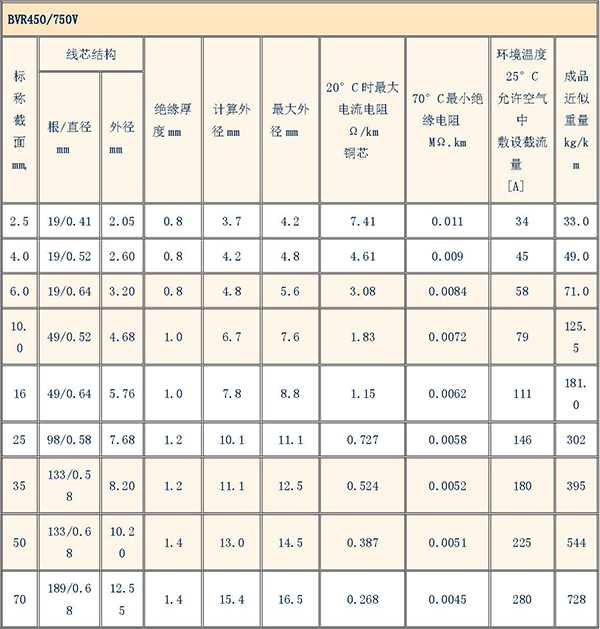 91茄子成品短视频入口-电缆型号规格对照表大全
