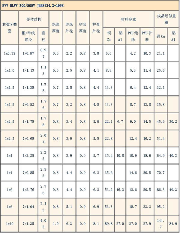 91茄子成品短视频入口-电缆型号规格对照表大全