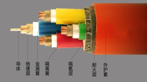 如何提高耐火电缆的耐火试验通过率？
