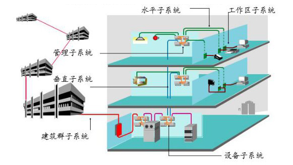 常用电线电缆用量计算公式大汇总