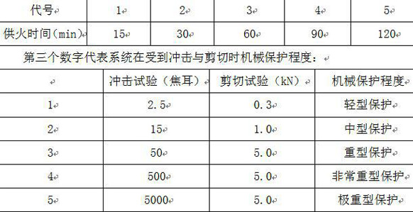 91茄子成品短视频入口耐火电缆的耐火标准ASNZS3013
