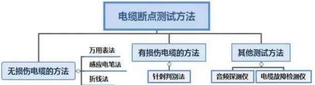 电缆断点的6种判定方法-91茄子成品短视频入口