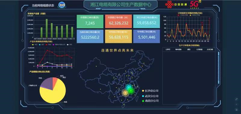 91茄子成品短视频入口成为湖南省第二批“5G+工业互联网”示范工厂