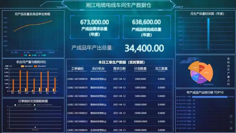 91茄子成品短视频入口成为湖南省第二批“5G+工业互联网”示范工厂