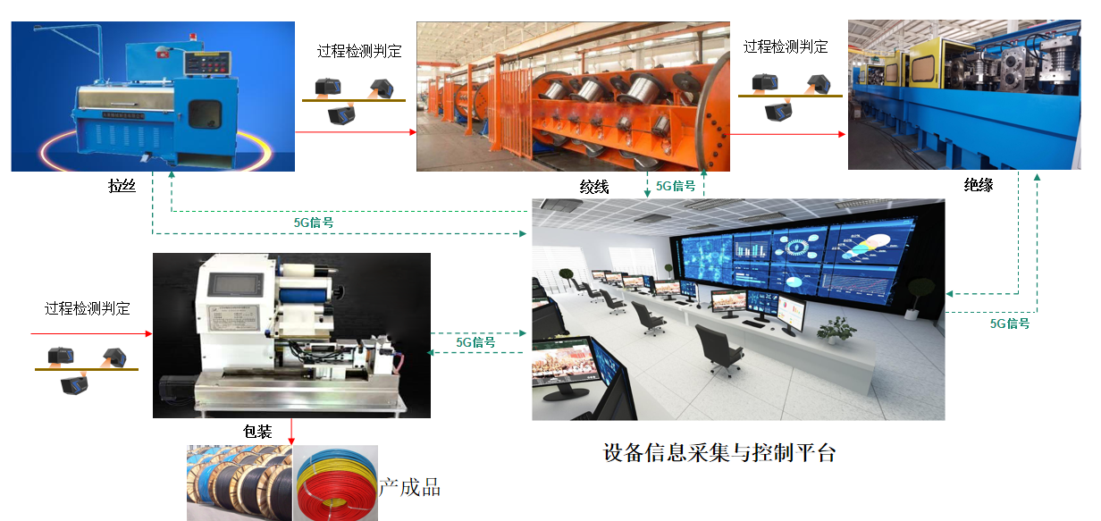 91茄子成品短视频入口成为湖南省第二批“5G+工业互联网”示范工厂