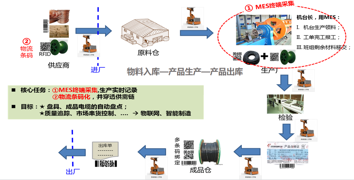 91茄子成品短视频入口成为湖南省第二批“5G+工业互联网”示范工厂